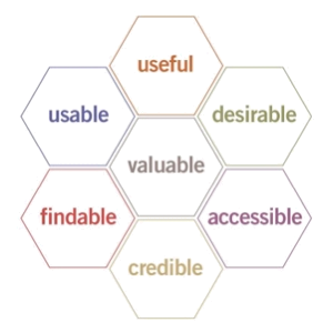 The User Experience Honeycomb